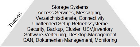 Storage Systems
Access Services, Messaging, 
Verzeichnisdienste, Connectivity
Unattended Setup Betriebssysteme
Security, Backup, Cluster, USV,Inventory
Software-Verteilung, Desktop-Management
SAN, Dokumenten-Management, Monitoring